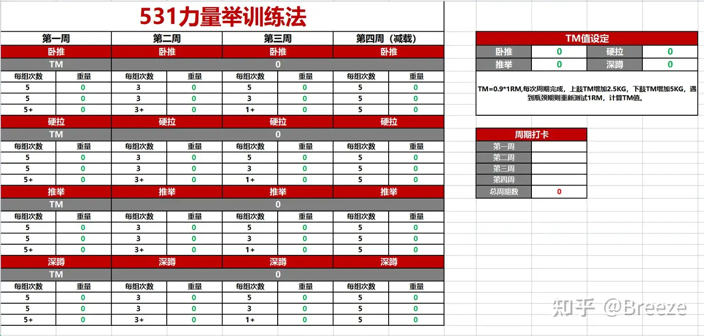力量举为什么需要周期计划,一直加重不就好了吗
