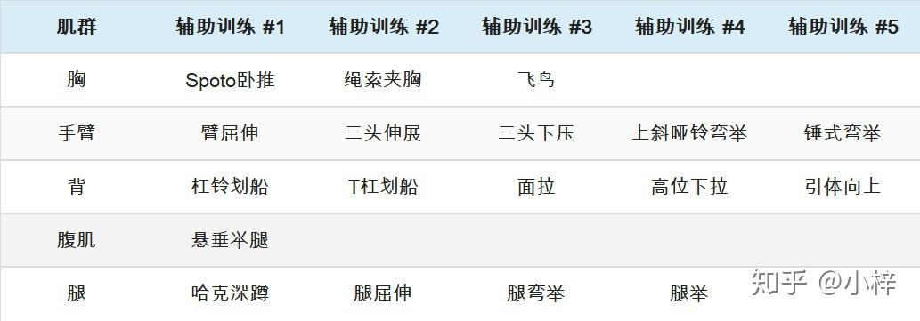 nSuns 计划合集(一周3练、4练、5练。。)最好的力量训练计划系列