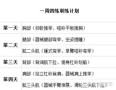 一周四练,全身力量训练计划