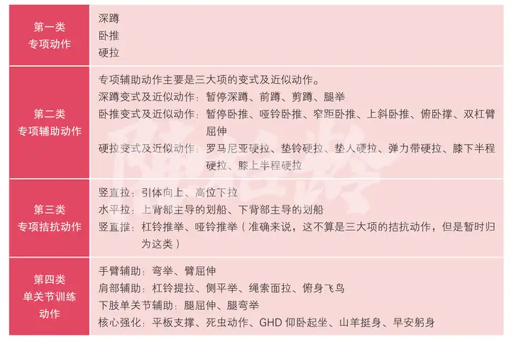 如何制定科学的力量举计划
