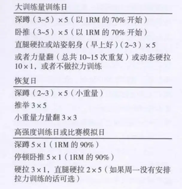 健身新手可以走力量举德州计划框架吗