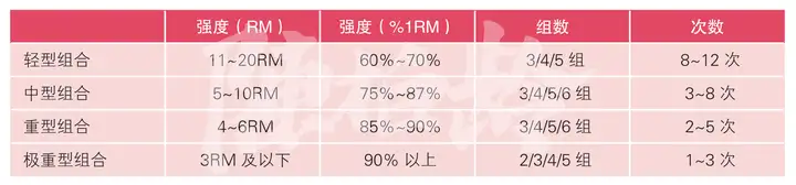 如何制定科学的力量举计划