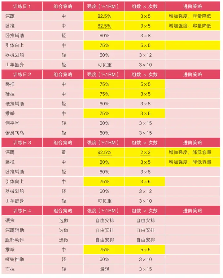 如何制定科学的力量举计划