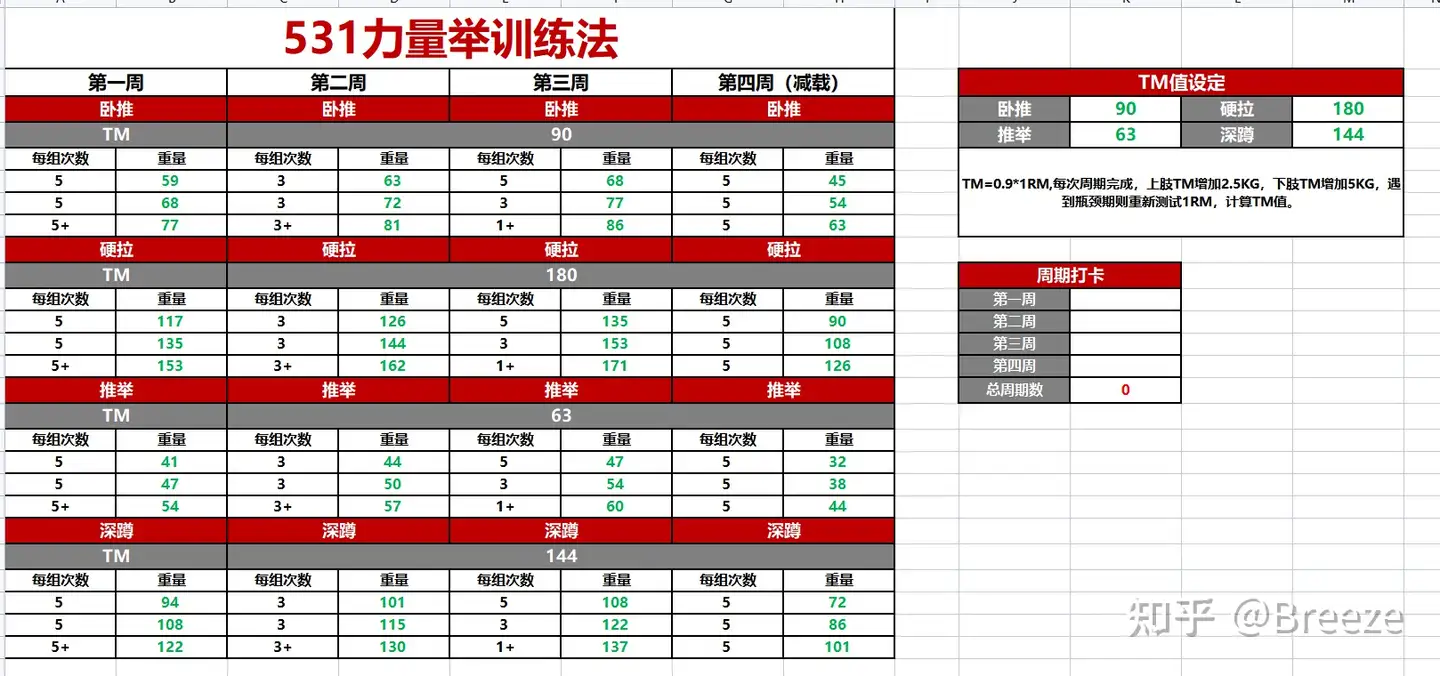 力量举为什么需要周期计划,一直加重不就好了吗