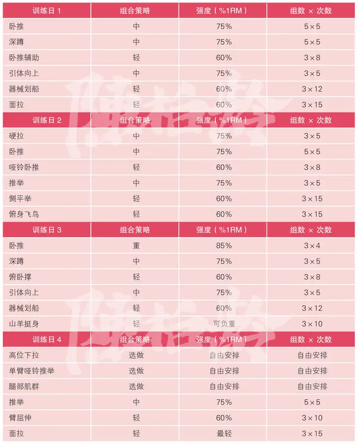 如何制定科学的力量举计划